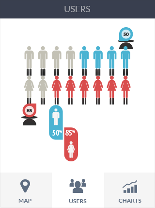 DDOS攻击平台软件iPad版业务监控