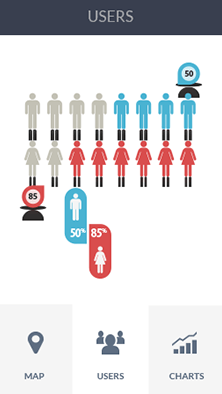 DDOS攻击平台软件CDN加速分析